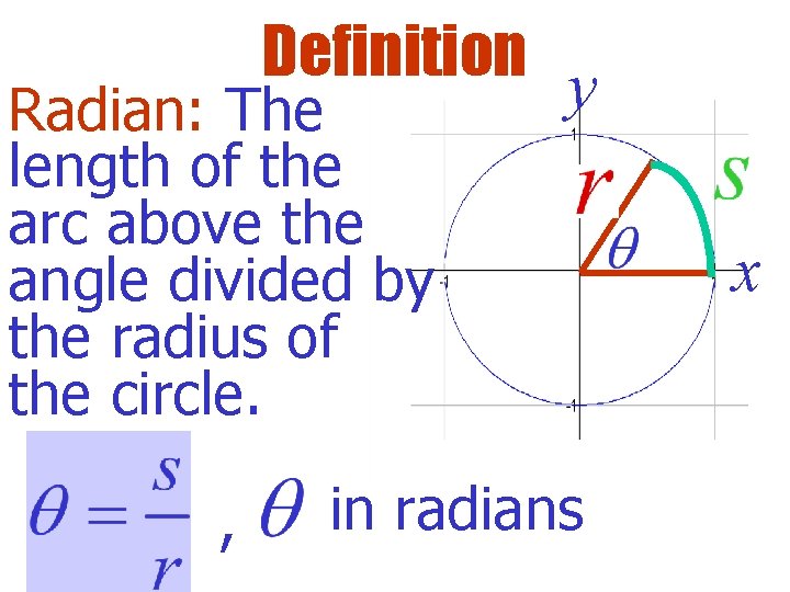 Definition y Radian: The length of the arc above the angle divided by the