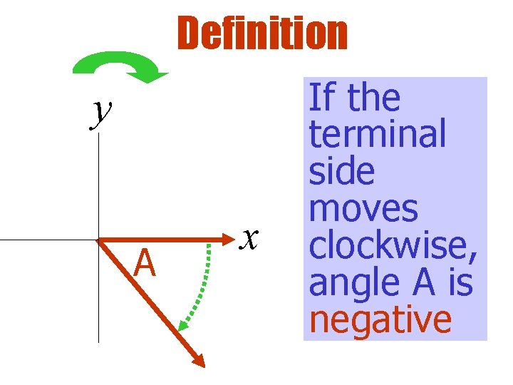 Definition y A x If the terminal side moves clockwise, angle A is negative