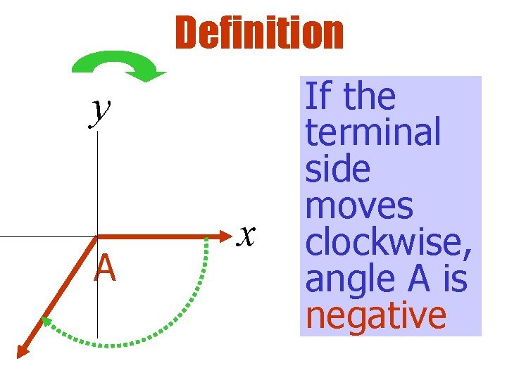 Definition y A x If the terminal side moves clockwise, angle A is negative