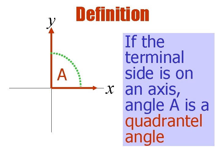 Definition y A If the terminal side is on x an axis, angle A