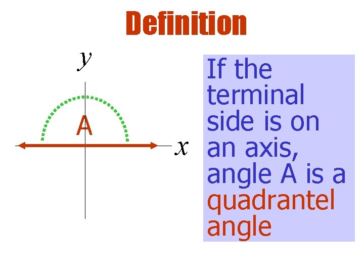 Definition y A If the terminal side is on x an axis, angle A