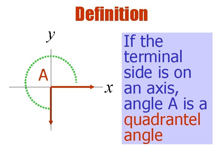 Definition y A If the terminal side is on x an axis, angle A