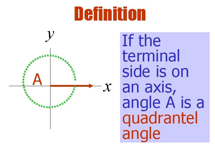Definition y A If the terminal side is on x an axis, angle A