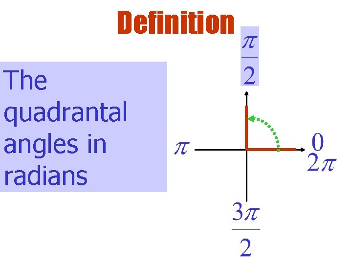 Definition The quadrantal angles in radians 
