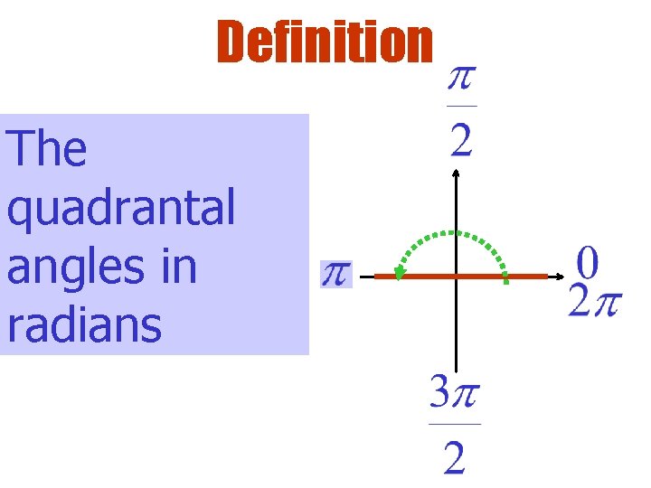 Definition The quadrantal angles in radians 