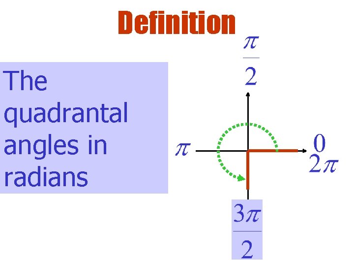 Definition The quadrantal angles in radians 