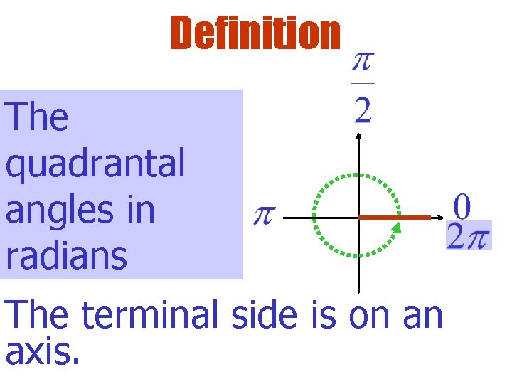 Definition The quadrantal angles in radians The terminal side is on an axis. 