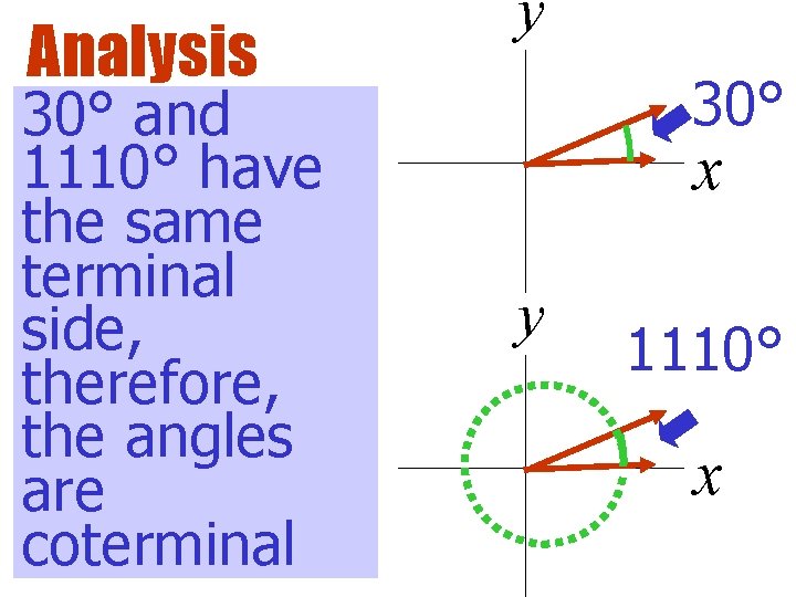 Analysis 30° and 1110° have the same terminal side, therefore, the angles are coterminal