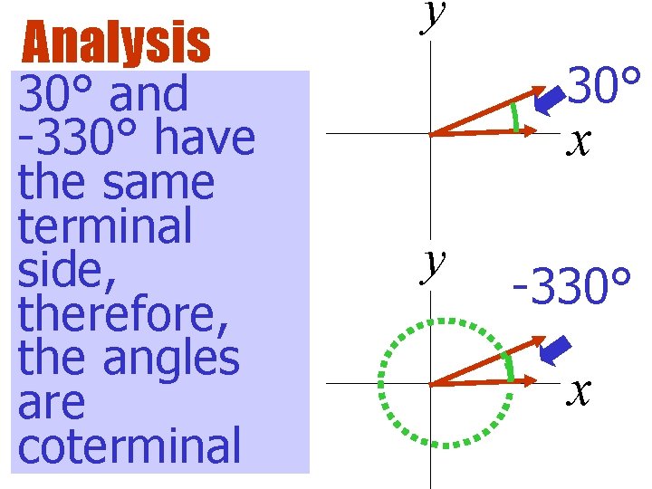 Analysis 30° and -330° have the same terminal side, therefore, the angles are coterminal