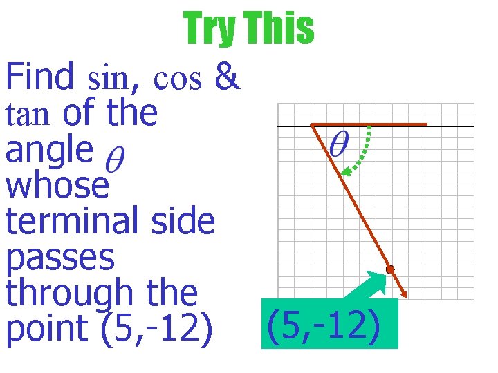 Try This Find sin, cos & tan of the angle whose terminal side passes