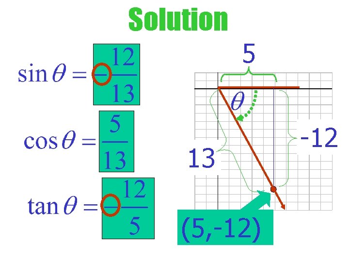 Solution 5 13 (5, -12) -12 