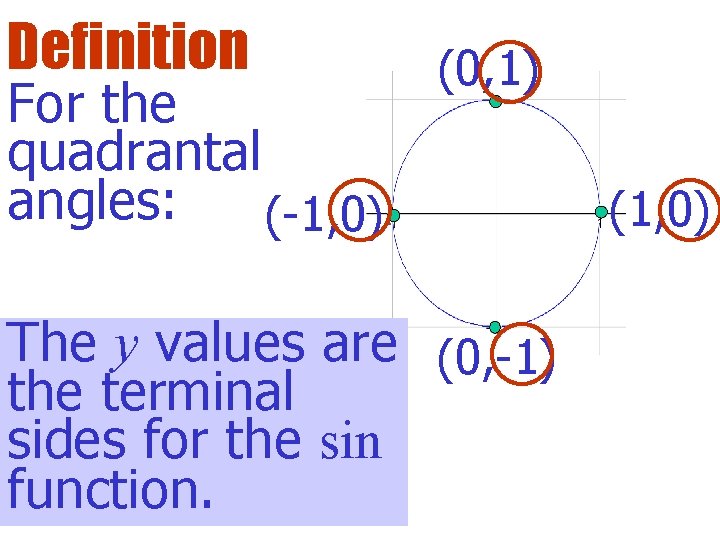 Definition For the quadrantal angles: (-1, 0) (0, 1) The y values are (0,