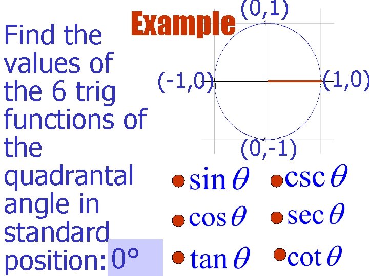 Example Find the (0, 1) values of (1, 0) (-1, 0) the 6 trig