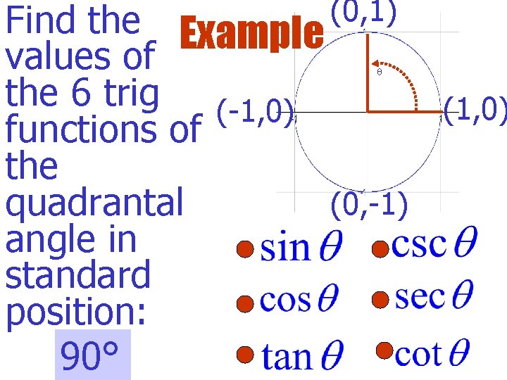 (0, 1) Find the Example values of the 6 trig (-1, 0) (1, 0)