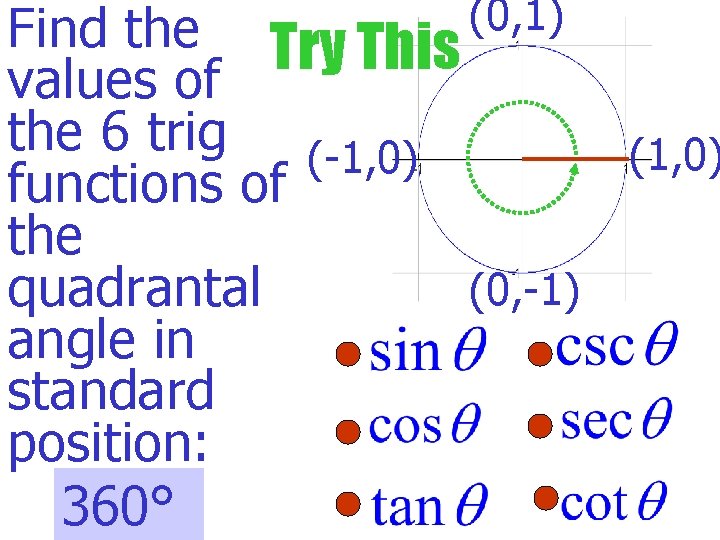 (0, 1) Find the Try This values of the 6 trig (-1, 0) (1,