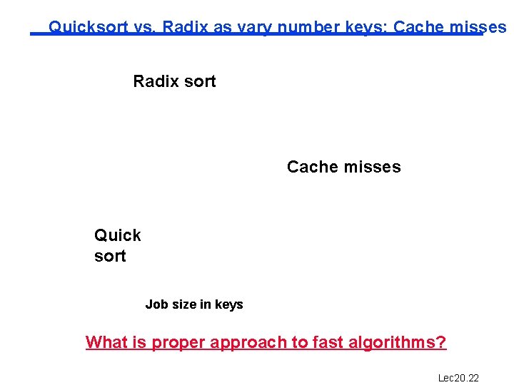 Quicksort vs. Radix as vary number keys: Cache misses Radix sort Cache misses Quick
