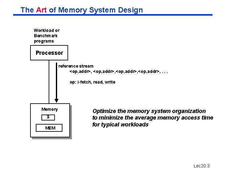 The Art of Memory System Design Workload or Benchmark programs Processor reference stream <op,