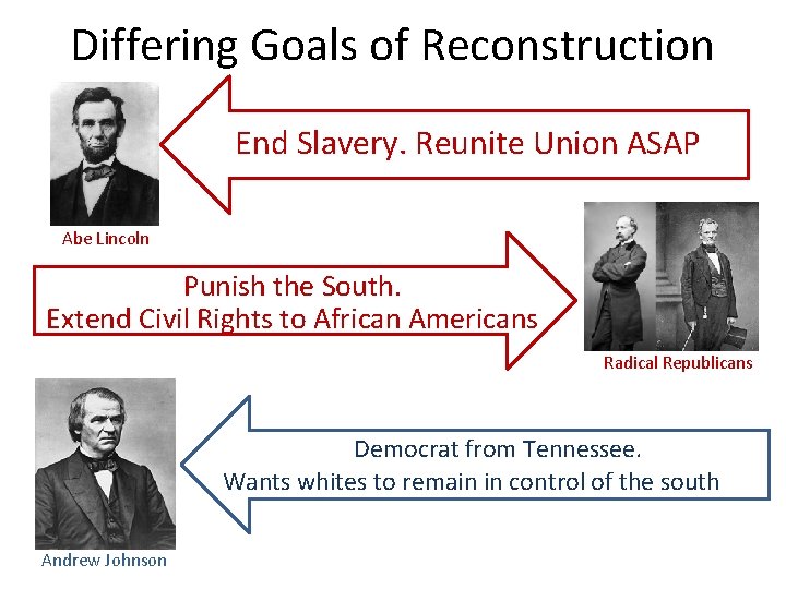 Differing Goals of Reconstruction End Slavery. Reunite Union ASAP Abe Lincoln Punish the South.