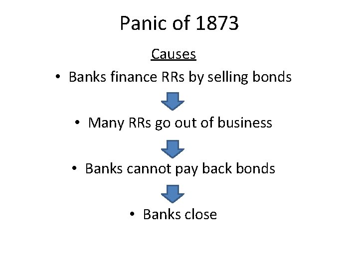 Panic of 1873 Causes • Banks finance RRs by selling bonds • Many RRs