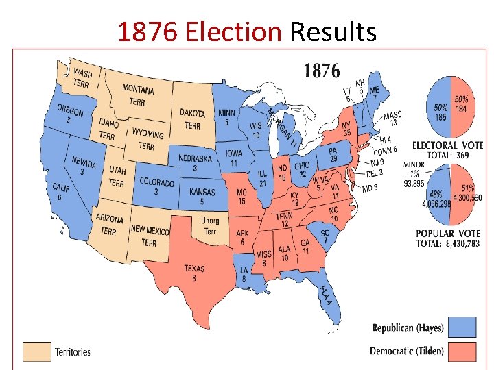 1876 Election Results 