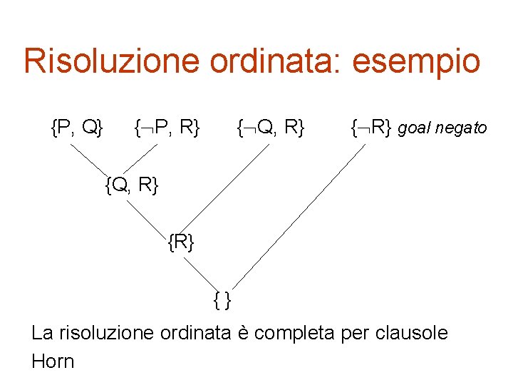 Risoluzione ordinata: esempio {P, Q} { P, R} { Q, R} { R} goal
