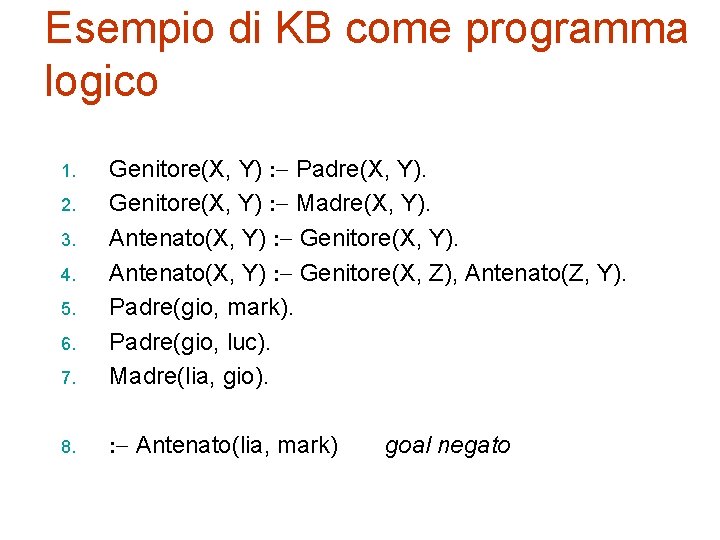 Esempio di KB come programma logico 7. Genitore(X, Y) Padre(X, Y). Genitore(X, Y) Madre(X,
