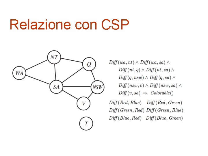 Relazione con CSP 