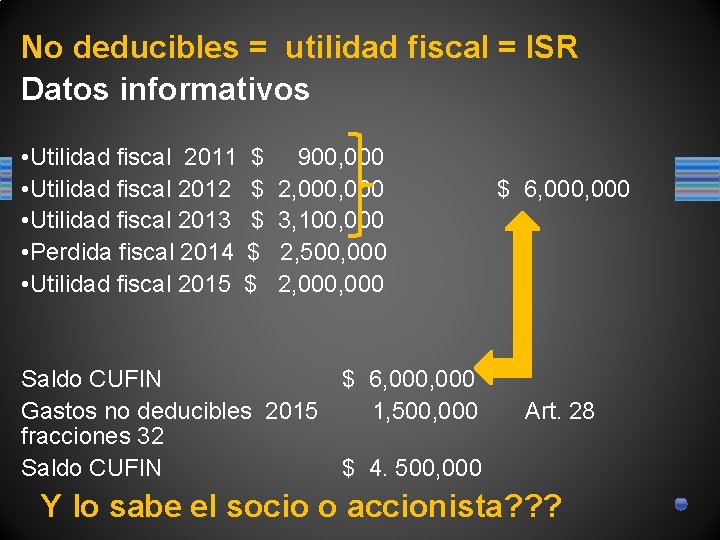 No deducibles = utilidad fiscal = ISR Datos informativos • Utilidad fiscal 2011 $