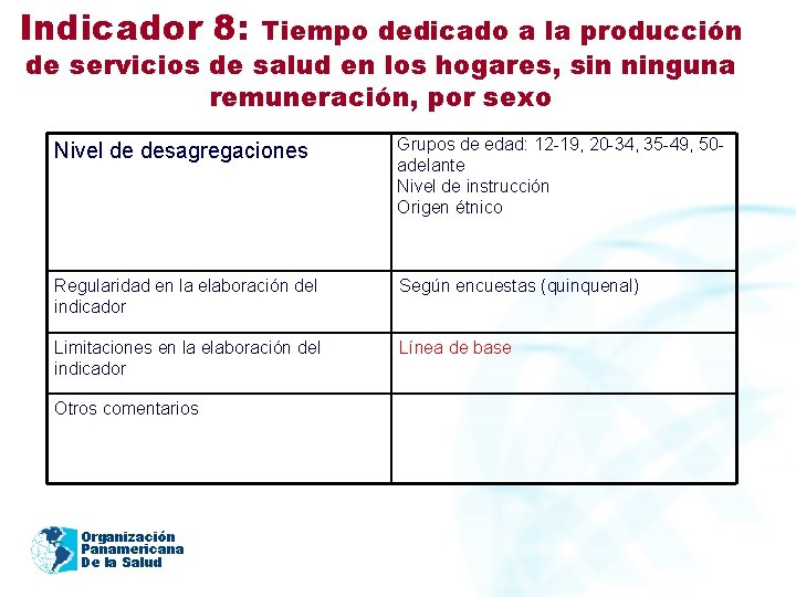 Indicador 8: Tiempo dedicado a la producción de servicios de salud en los hogares,