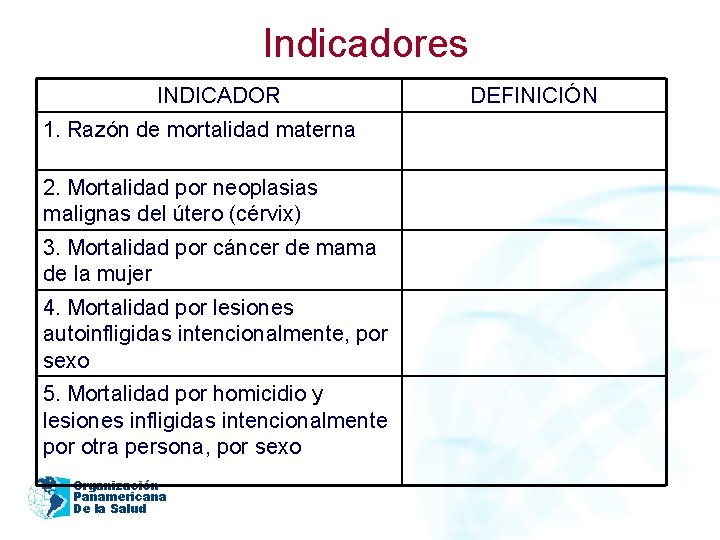 Indicadores INDICADOR 1. Razón de mortalidad materna 2. Mortalidad por neoplasias malignas del útero