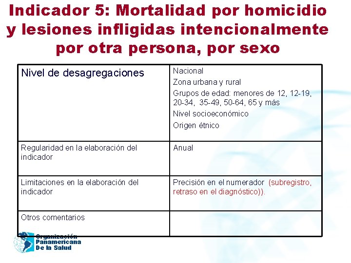 Indicador 5: Mortalidad por homicidio y lesiones infligidas intencionalmente por otra persona, por sexo