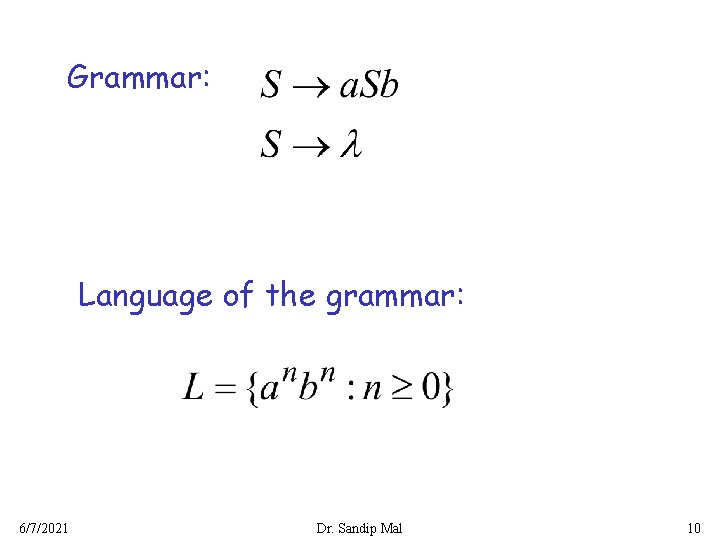 Grammar: Language of the grammar: 6/7/2021 Dr. Sandip Mal 10 