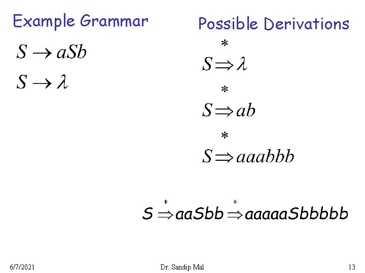 Example Grammar 6/7/2021 Possible Derivations Dr. Sandip Mal 13 