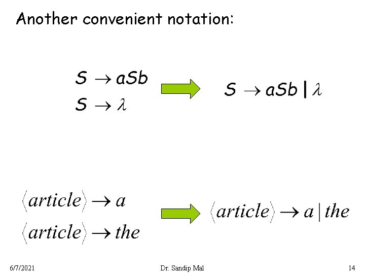 Another convenient notation: 6/7/2021 Dr. Sandip Mal 14 