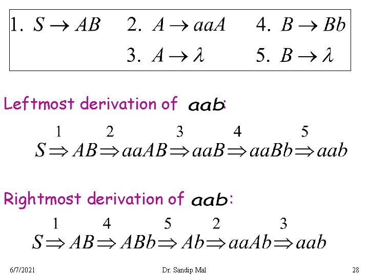 Leftmost derivation of Rightmost derivation of 6/7/2021 Dr. Sandip Mal : : 28 