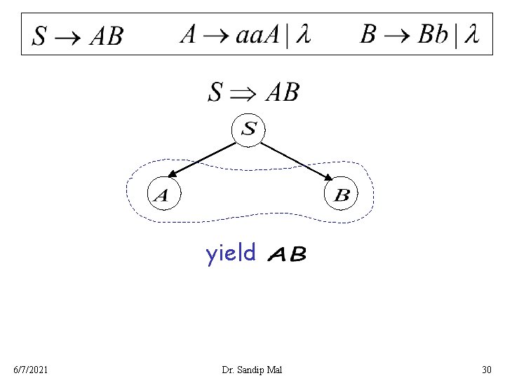 yield 6/7/2021 Dr. Sandip Mal 30 