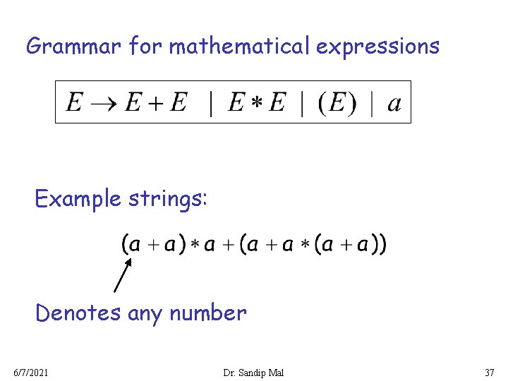 Grammar for mathematical expressions Example strings: Denotes any number 6/7/2021 Dr. Sandip Mal 37