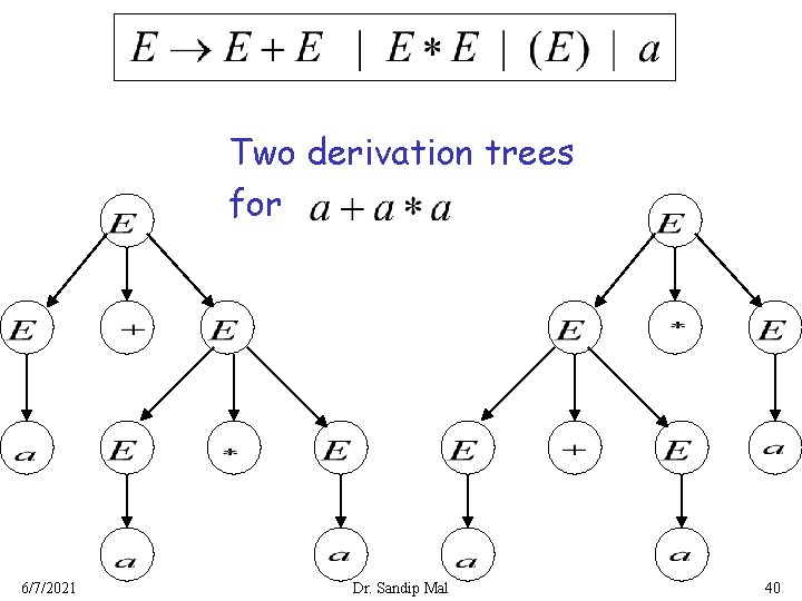 Two derivation trees for 6/7/2021 Dr. Sandip Mal 40 