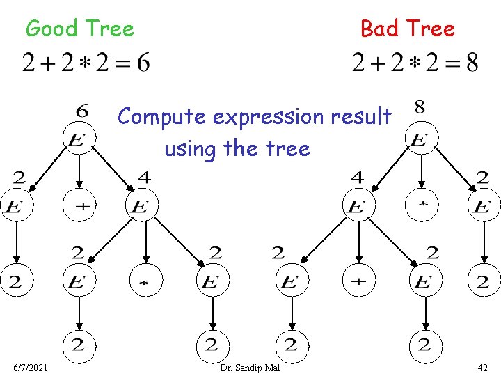 Good Tree Bad Tree Compute expression result using the tree 6/7/2021 Dr. Sandip Mal