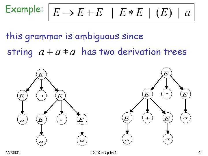 Example: this grammar is ambiguous since string 6/7/2021 has two derivation trees Dr. Sandip