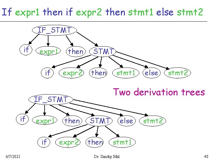 If expr 1 then if expr 2 then stmt 1 else stmt 2 IF_STMT