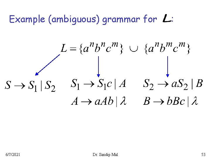 Example (ambiguous) grammar for 6/7/2021 Dr. Sandip Mal : 53 