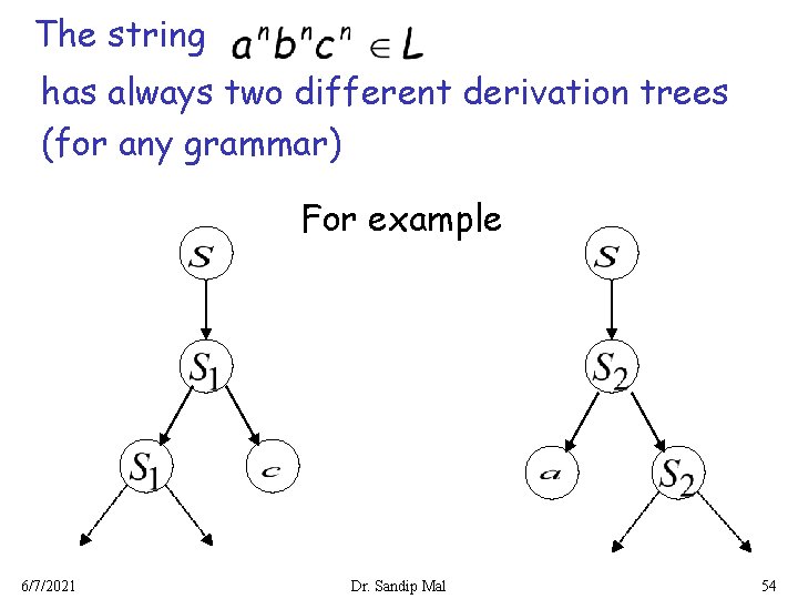 The string has always two different derivation trees (for any grammar) For example 6/7/2021
