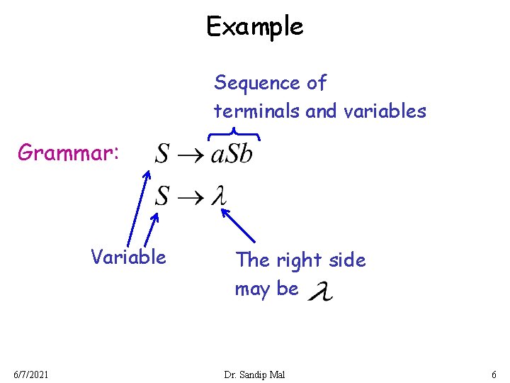 Example Sequence of terminals and variables Grammar: Variable 6/7/2021 The right side may be
