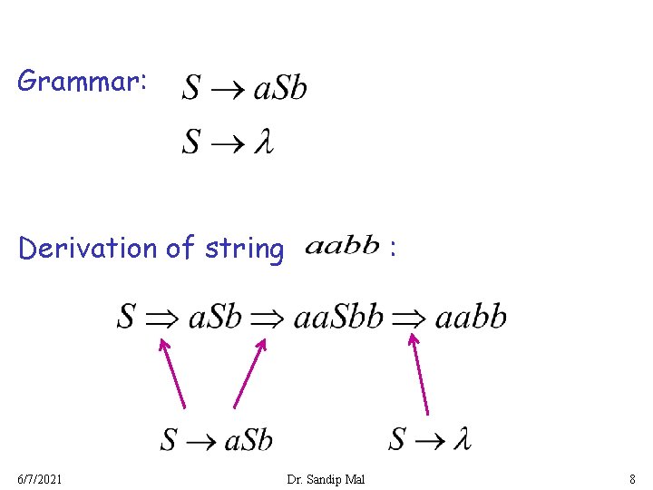 Grammar: Derivation of string 6/7/2021 : Dr. Sandip Mal 8 