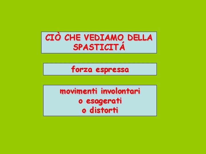 CIÒ CHE VEDIAMO DELLA SPASTICITÁ forza espressa movimenti involontari o esagerati o distorti 