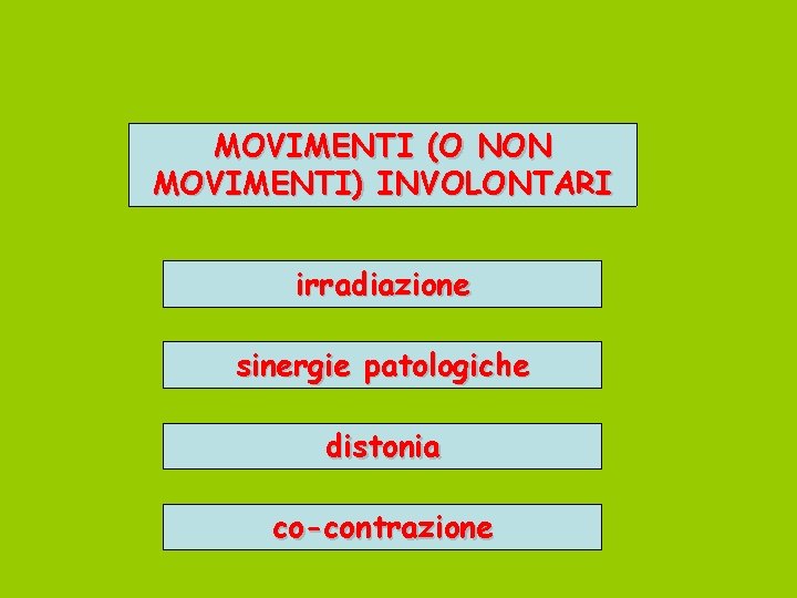 MOVIMENTI (O NON MOVIMENTI) INVOLONTARI irradiazione sinergie patologiche distonia co-contrazione 