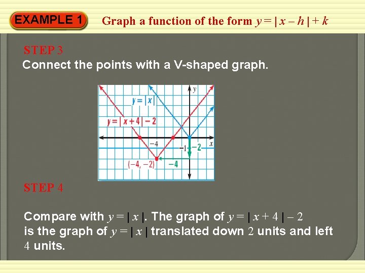 EXAMPLE 1 Graph a function of the form y = | x – h