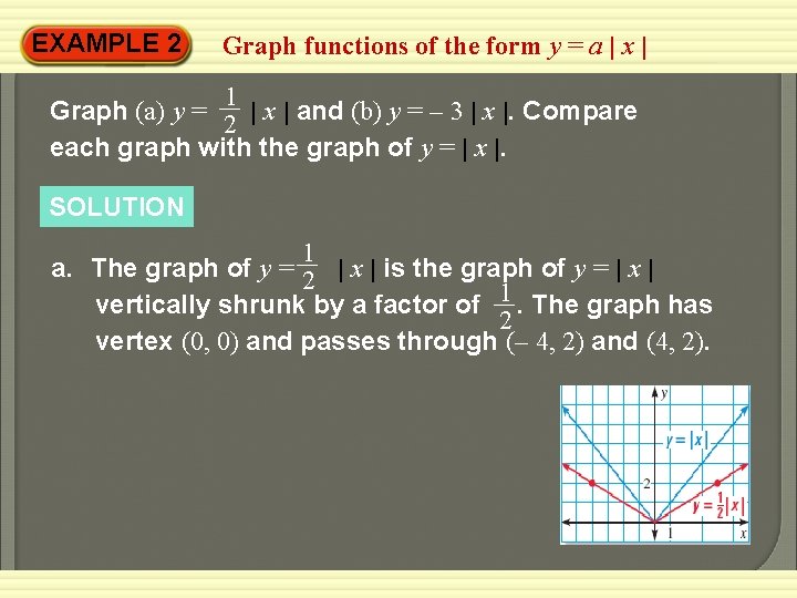 EXAMPLE 2 Graph functions of the form y = a | x | 1