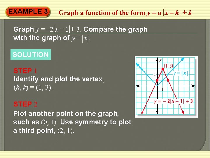EXAMPLE 3 Graph a function of the form y = a x – h
